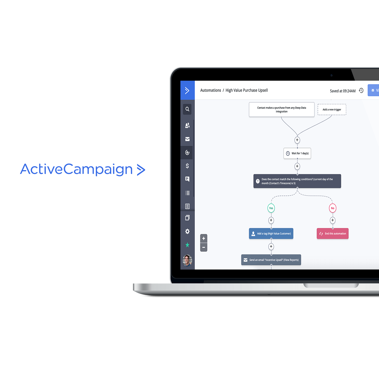 ActiveCampaign re-engagement automation bundel