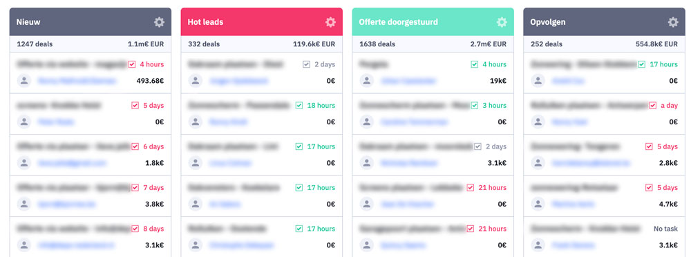 ActiveCampaign CRM-dashboard met deals en verkoopfases overzicht